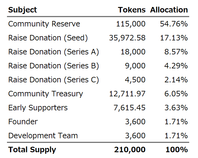 TXJP Allocation