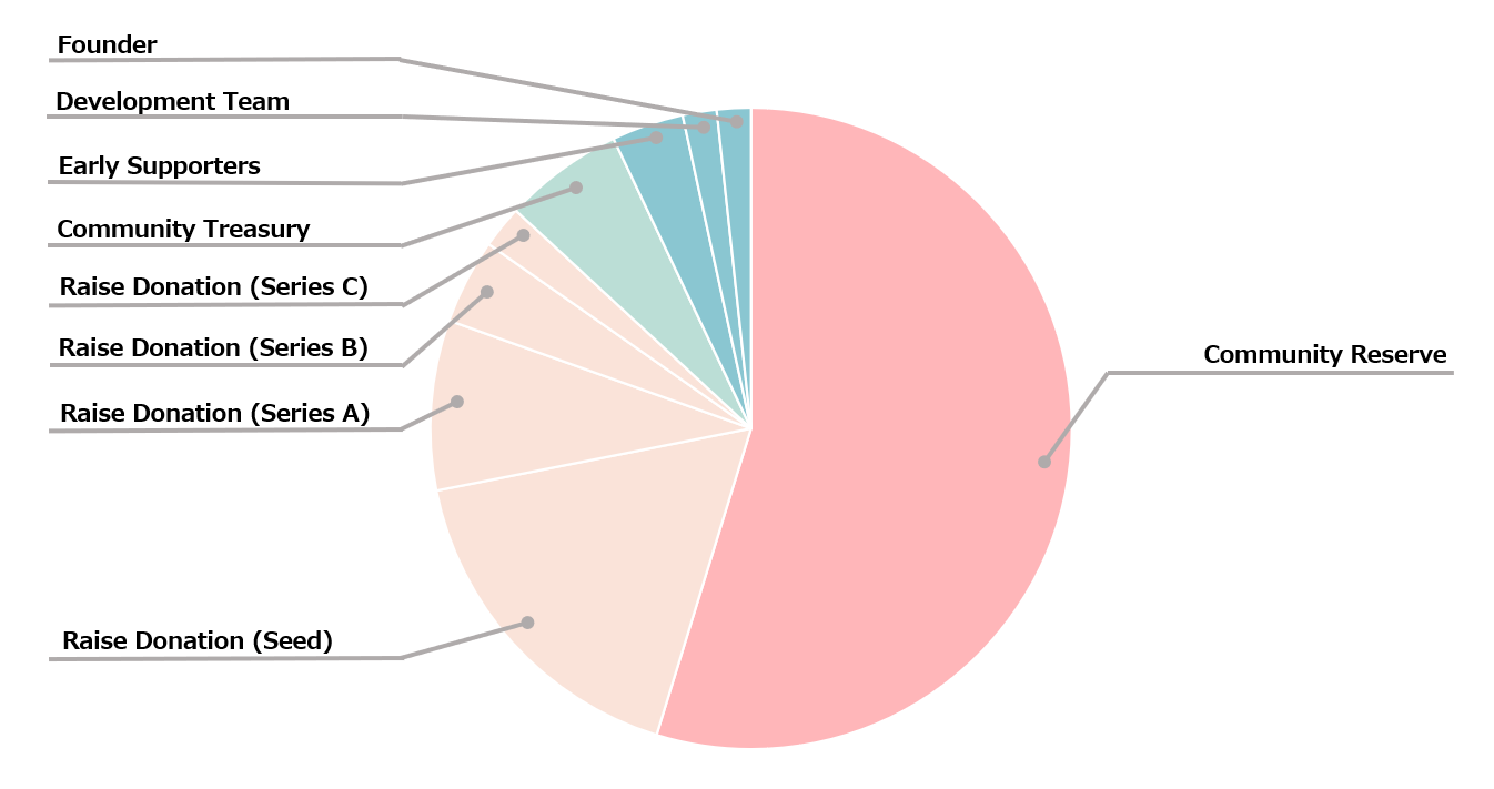 TXJP Allocation